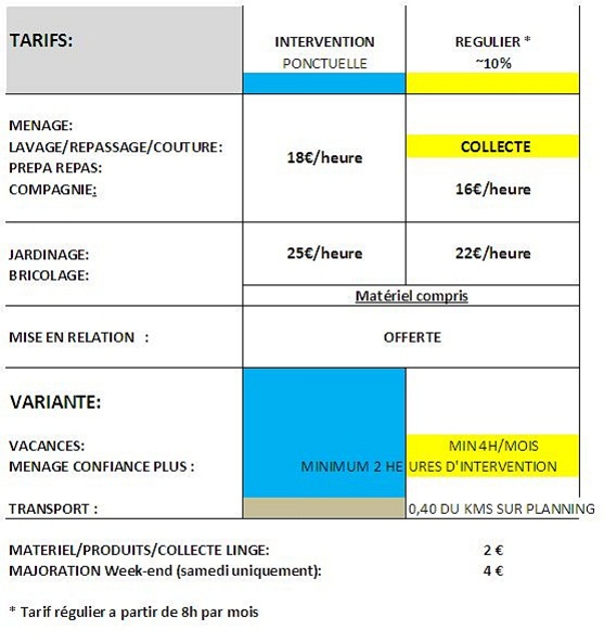 TARIFS